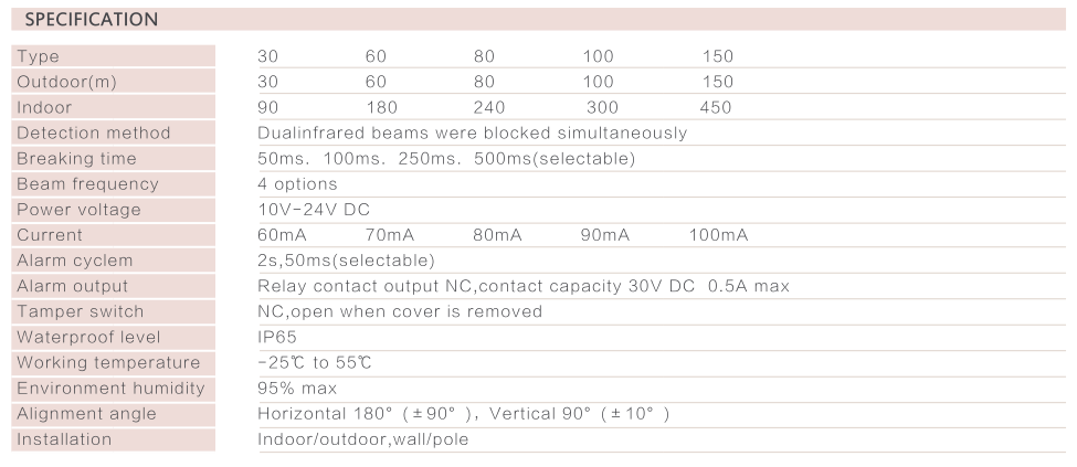 DUAL BEAM DETECTOR AN900-A SERIES