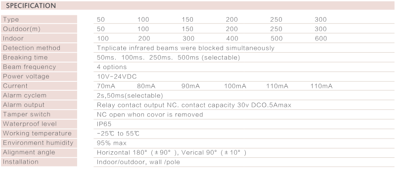 TRIPLICATE BEAM DETECTOR AN900-B SERIES