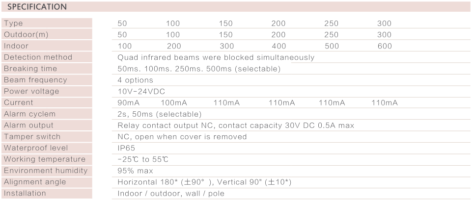 QUAD BEAM DETECTOR AN900-C SERIES