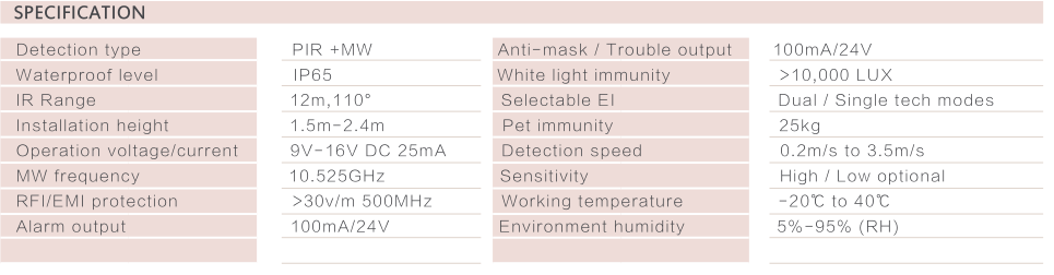 OUTDOOR PIR+MW DETECTOR CS-98