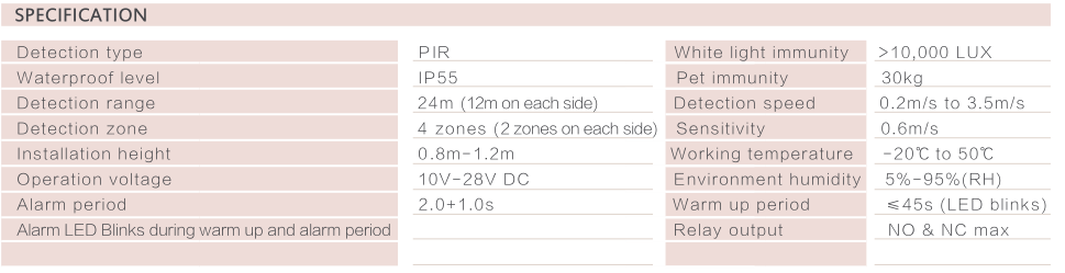 OUTDOOR PIR DETECTOR CS-80N