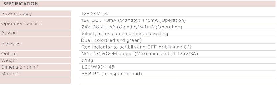 RESETABLE SWITCH CS-912